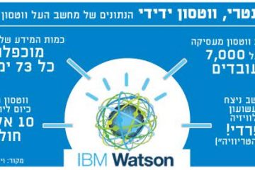 מנהלת בכירה ב-IBM: “המחשב שלנו לעולם לא יחליף רופא”